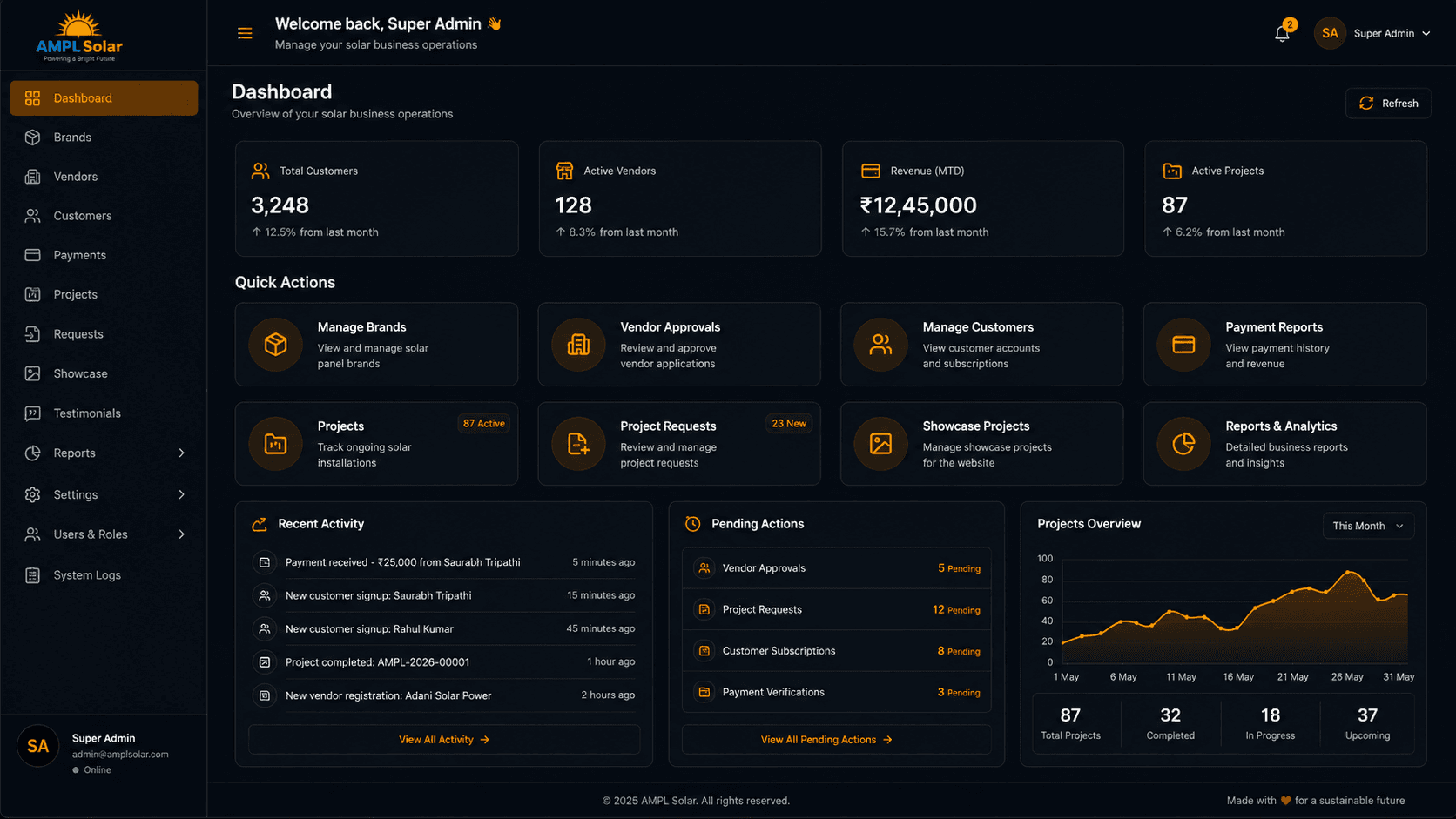AMPL Solar - ERP Admin & Vendor Portal blurred background